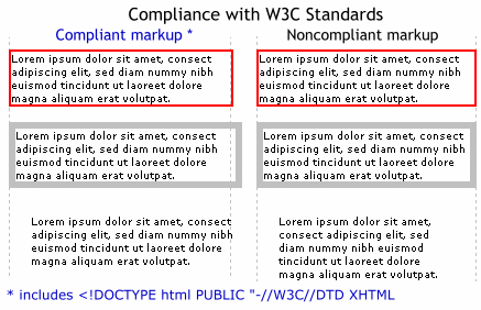 Effect of compliance on width