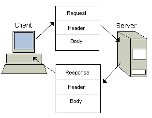 HTTP Transfer Diagram